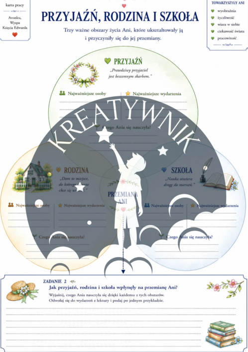 Podgląd stron z zestawu ćwiczeń do lektury Ania z Zielonego Wzgórza – Kreatywnik.com.pl